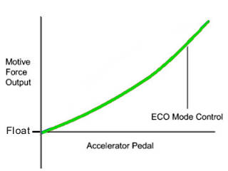 Preferred eco, zero-regen curve