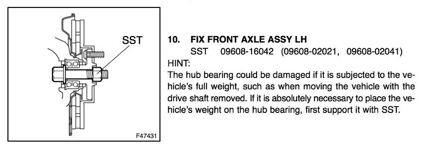 Hub bearing retainer hack