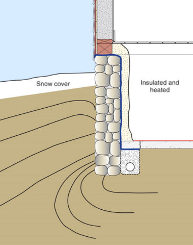 Basement isothermal lines