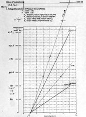 Pressure sensor voltage chart