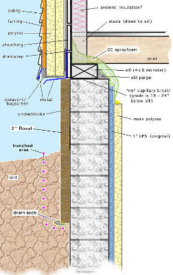 External insulation concept