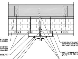 Sealing details around electric penetration