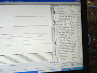 Service Checker performance graphing