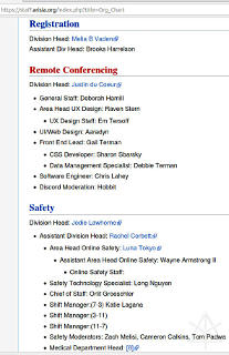 Arisia org chart, to try and pre-match extant members