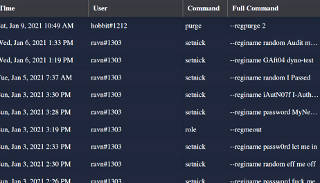 dyno log of portcullis tests