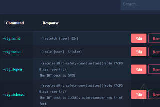 working Dyno CC pieces