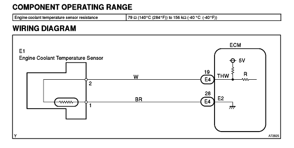 Engine temperature thermistor linearization [Prius] l98 engine wiring diagram 