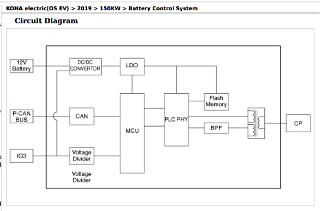 Block diagram of CCM