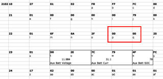 Candidate LDC current bytes from Jeju's spreadsheet