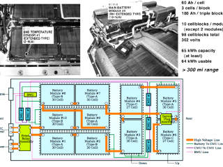 Battery topology and fact sheet