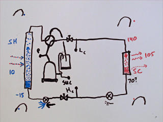 Refrigerant loop with SH/SC noodling