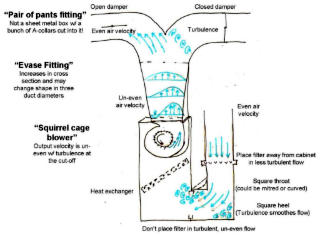 Turbulence in duct configurations