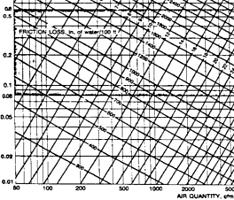 Duct size chart