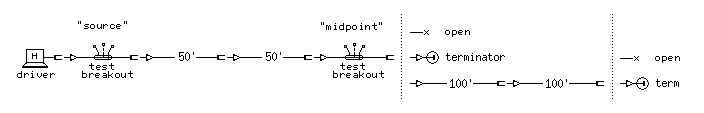 Testbed schematic