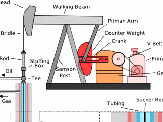 Oil Pump: Oil Pump Jack Diagram